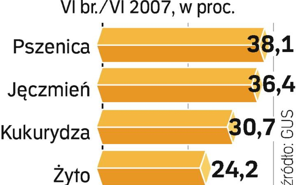 Tańsze tylko ziemniaki