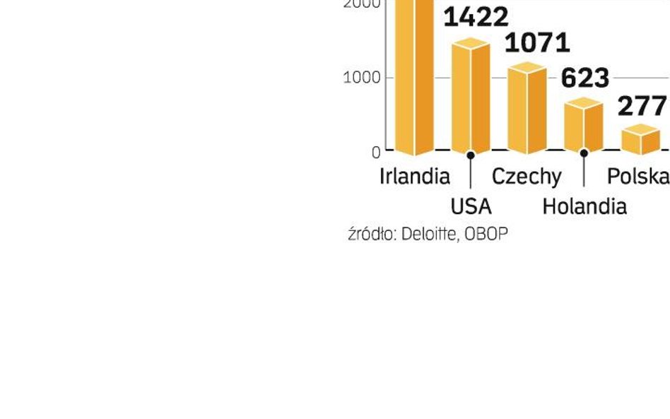 Europejczycy więcej wydają na prezenty