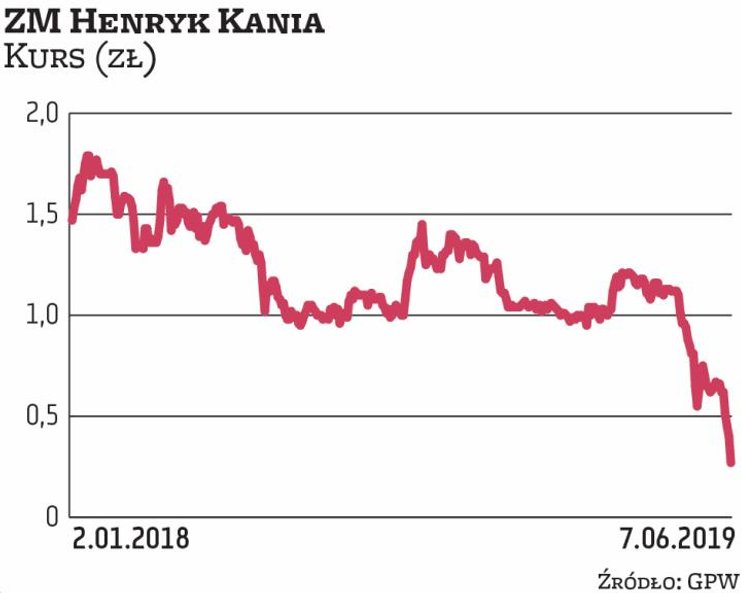 O narastających kłopotach tej spółki na rynku mówiono już od dłuższego czasu, ale skala rzeczywistyc