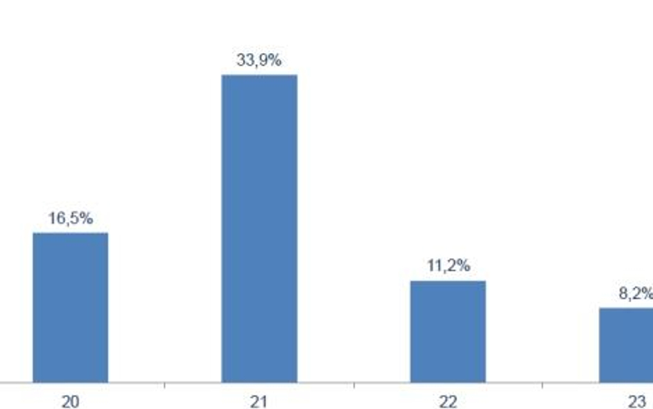 W biurach podróży - przeceny odwołane