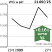 Złoty dyktuje zachowanie rynku obligacji i giełdy