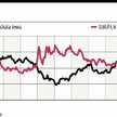 Złoty poddaje się silnym wahaniom