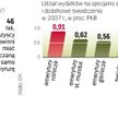 Wydatki na odrębne systemy emerytalne. Rok temu najwięcej, bo prawie 1,5 proc. PKB, kosztowały wcześ