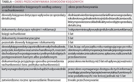 Rachunkowość: Jak długo przechowywać dane księgowe