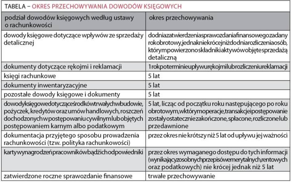 Rachunkowość: Jak długo przechowywać dane księgowe