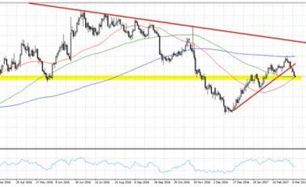 Wykres 1. Gold.f, interwał D1
