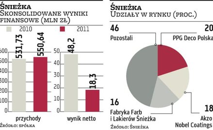 Walka o pierwsze miejsce łatwa nie będzie