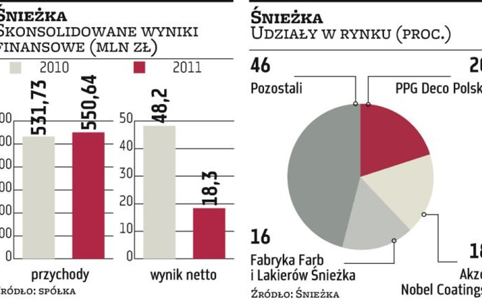 Walka o pierwsze miejsce łatwa nie będzie