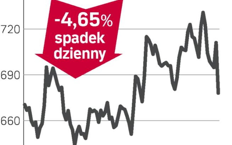 HSBC – spółka, o której się mówi w Londynie