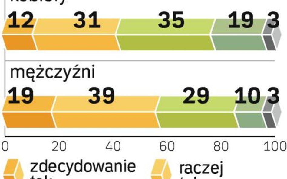 Muszą być lepsze od kolegów