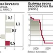 Brytyjska gospodarka odrobiła straty po zimie