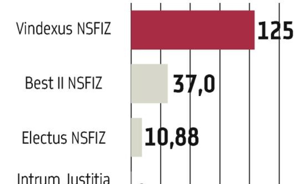 Inwestowanie w złe kredyty coraz łatwiejsze