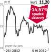 CEDC – spółka, o której się mówi w Warszawie