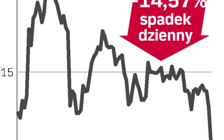 CEDC – spółka, o której się mówi w Warszawie