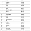 Ranking główny