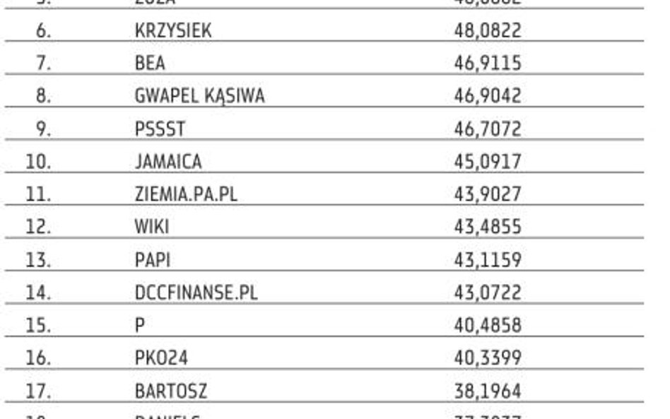 Ranking główny
