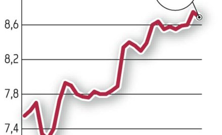 TP: Giełdowa gra pod aukcję
