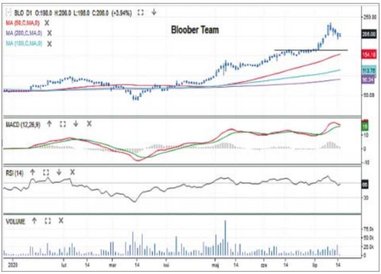Producentów gier na małym parkiecie nie brakuje i w większości przypadków ich wyceny są mocno „napom