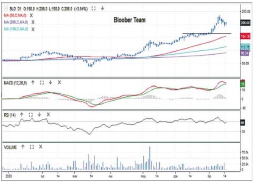 Producentów gier na małym parkiecie nie brakuje i w większości przypadków ich wyceny są mocno „napom