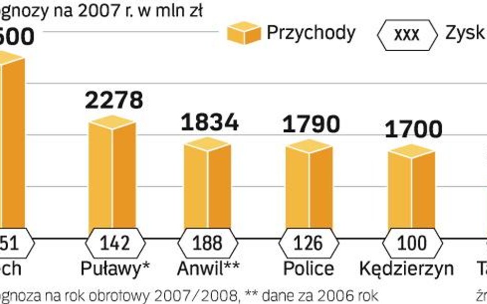 Szykuje się walka o chemię