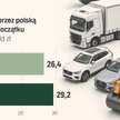 Dobry początek roku w leasingu. Dwucyfrowy wzrost finansowania