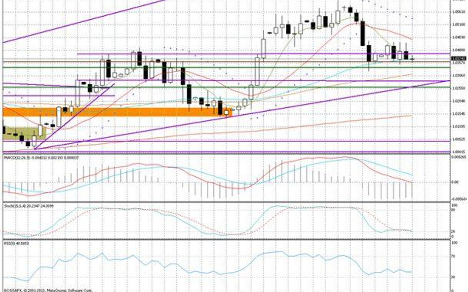 Wykres dzienny USD/CAD