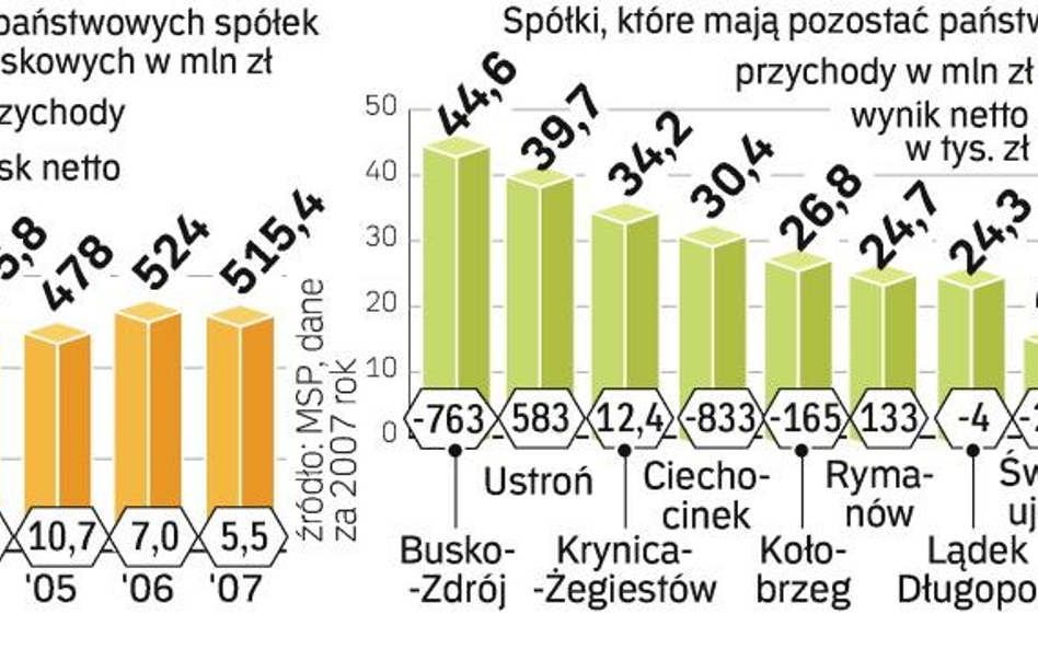 Sanatoria tracą zagranicznych gości