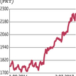 Indeksy warszawskiej giełdy z nowymi rekordami intraday
