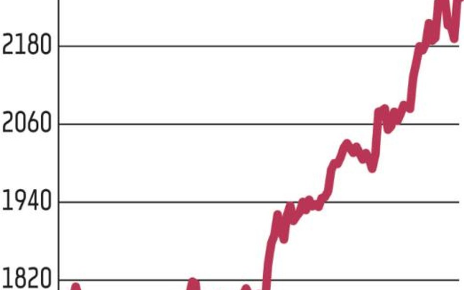 Indeksy warszawskiej giełdy z nowymi rekordami intraday