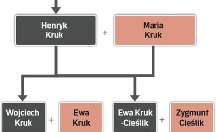 Jubilerzy od wielu pokoleń