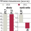 Pollena-Ewa po 13 latach może zejść z parkietu