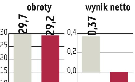Pollena-Ewa po 13 latach może zejść z parkietu