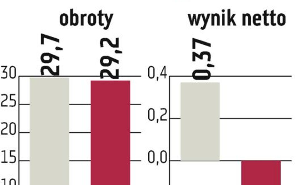 Pollena-Ewa po 13 latach może zejść z parkietu