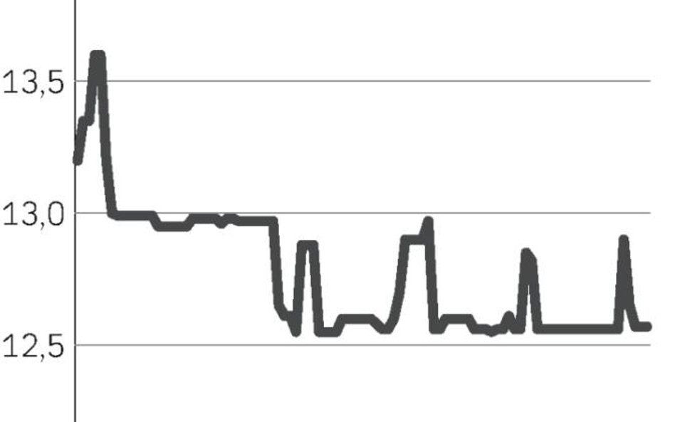 Udany debiut akcji i PDA