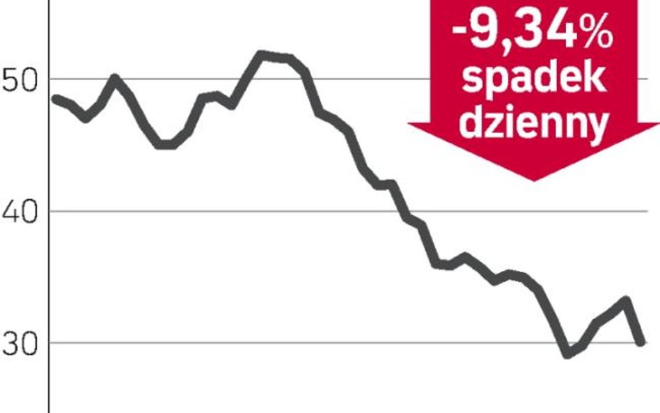 Handlowy traci przed wynikami