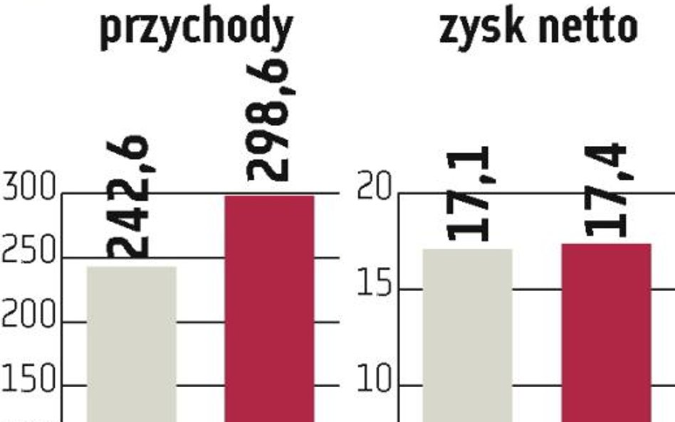 NG2: Celem pozycja lidera w Europie Środkowej