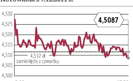 Bez przełomu na rynkach po decyzjach polityków