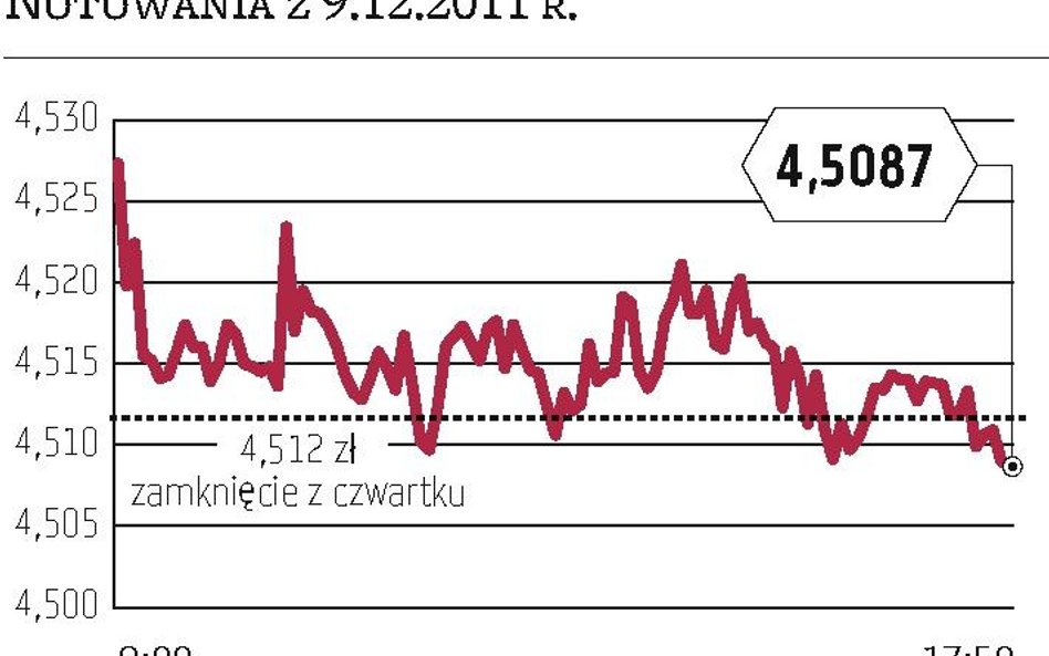 Bez przełomu na rynkach po decyzjach polityków