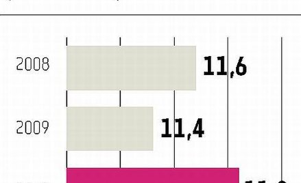 Zanosi się na udany rok