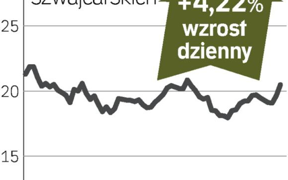 Rośnie popyt na roboty