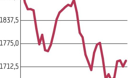 Dwa pozytywne zaskoczenia środowej sesji