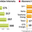 Netia zamierza kupić detaliczną część GTS Energis