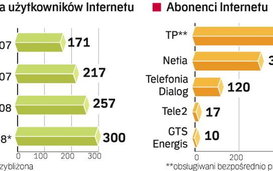 Netia zamierza kupić detaliczną część GTS Energis