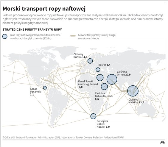 Morski transport ropy naftowej