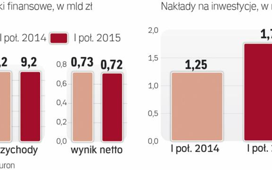 Spółka realizuje kosztowne projekty