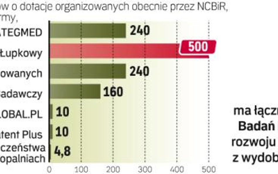 Skąd jeszcze można pozyskać środki