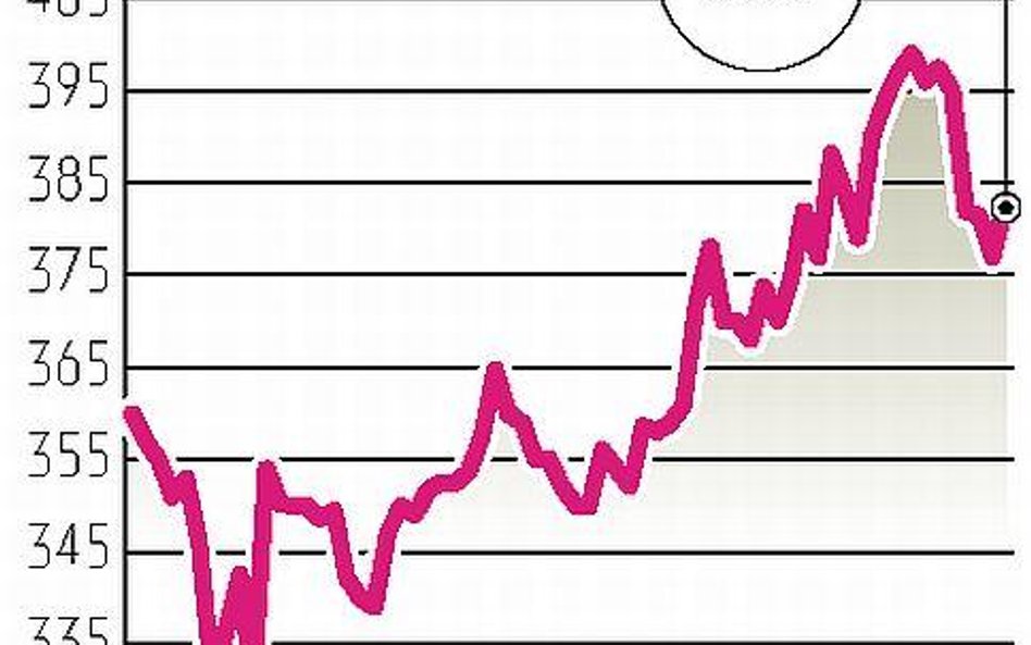 PZU: Rekomendacja winduje kurs