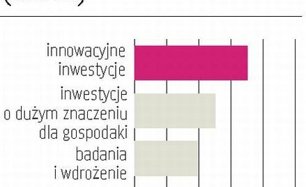 Kolejne firmy dostaną unijne dotacje