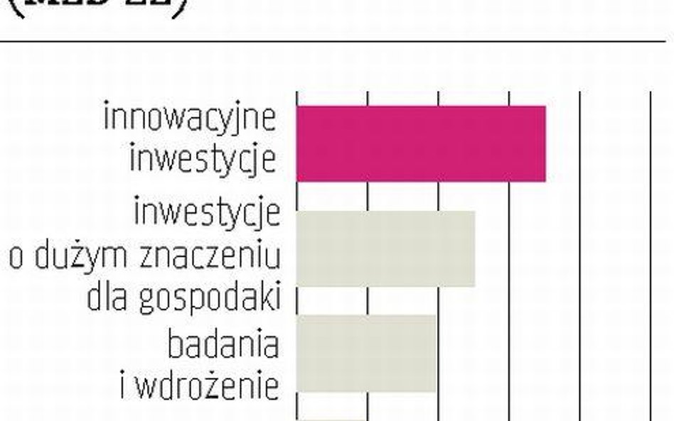 Kolejne firmy dostaną unijne dotacje