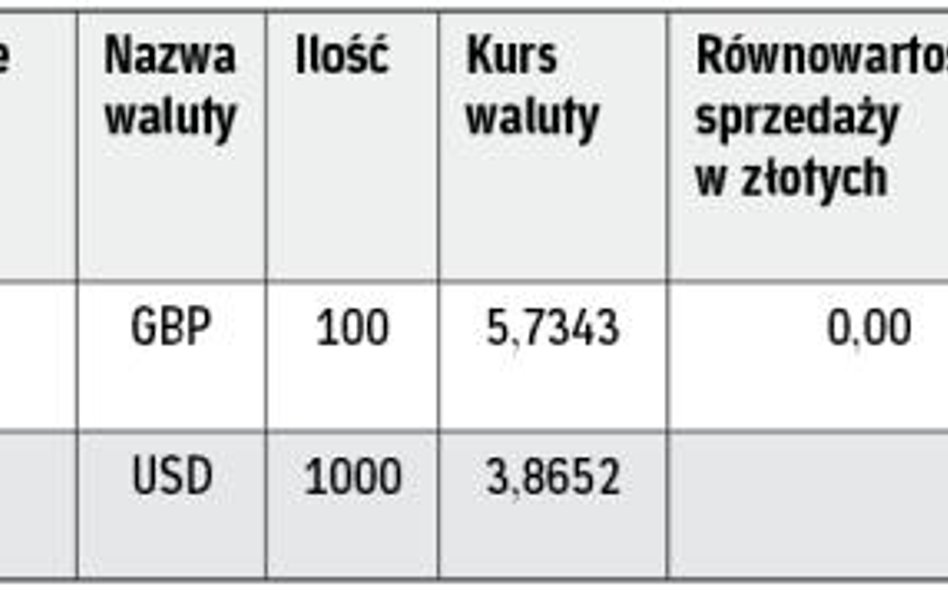 Wzór ewidencji kupna i sprzedaży wartości dewizowych
